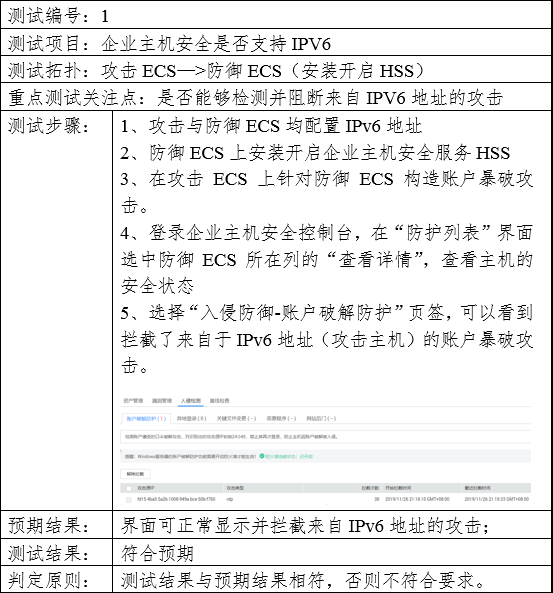 华为云WeLink云空间如何帮助企业协作方便安全两不误？