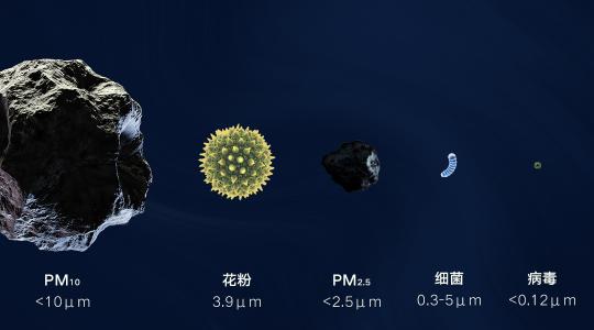 获得好空气，门槛从来没有这么低过