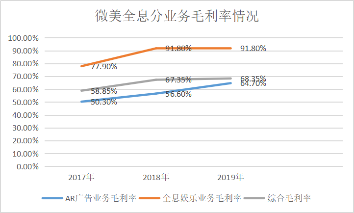 中国领先全息云平台微美全息（US：WIMI）AR+AI视觉在美国IPO上市