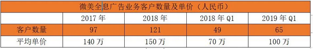 中国领先全息云平台微美全息（US：WIMI）AR+AI视觉在美国IPO上市