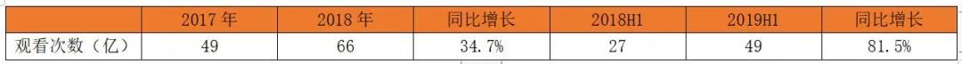 中国领先全息云平台微美全息（US：WIMI）AR+AI视觉在美国IPO上市