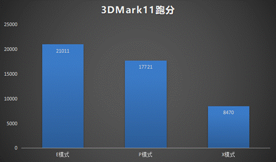 雷神旗舰911Pro晖金2代笔记本：2020年轻薄高性能游戏本评测