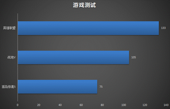 雷神旗舰911Pro晖金2代笔记本：2020年轻薄高性能游戏本评测