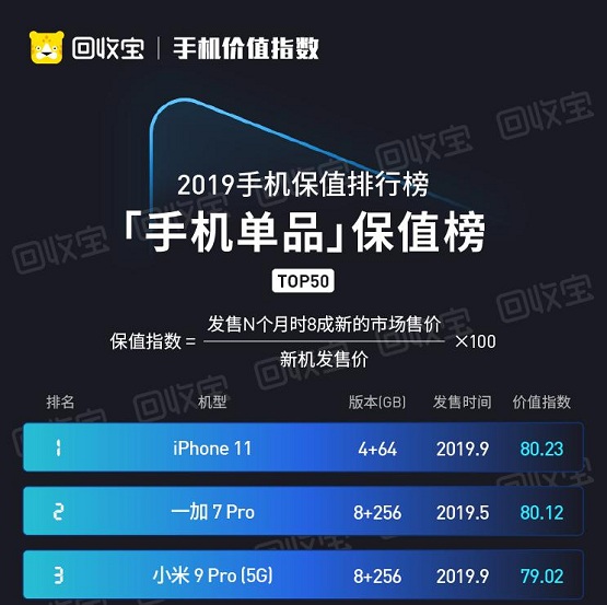 华为P40系列今日国内发布， iPhone11同时降价，公开抢市场？