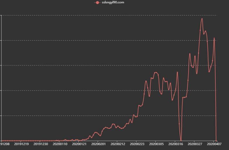 奇安信率先实现WannaRen拦截，奇安信用户无一中招