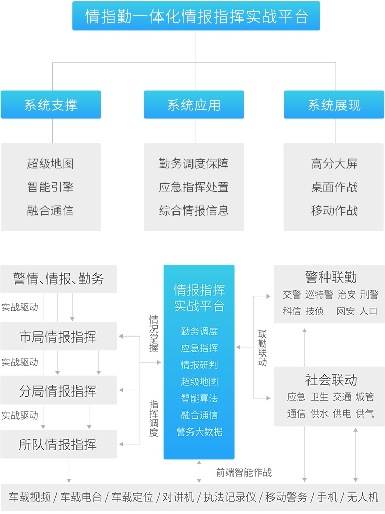 实战核心 