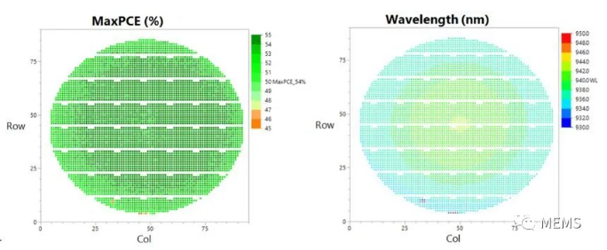 瑞识科技发布行业领先3D dToF VCSEL，光功率提升3倍