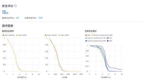 关注算法安全新兴领域，清华团队RealAI推出业界首个AI模型“杀毒软件”