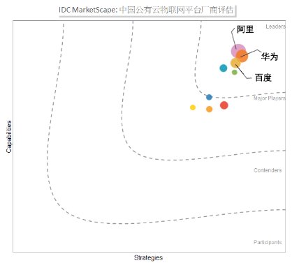 百度AI技术成果颇丰 国际竞赛、学术盛会表现不输欧美