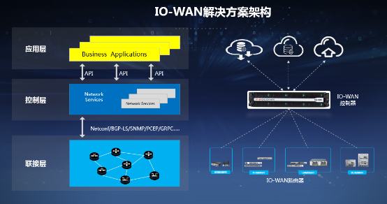 锐捷推出IO-WAN解决方案 极简广域网升级换代