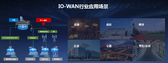 锐捷推出IO-WAN解决方案 极简广域网升级换代