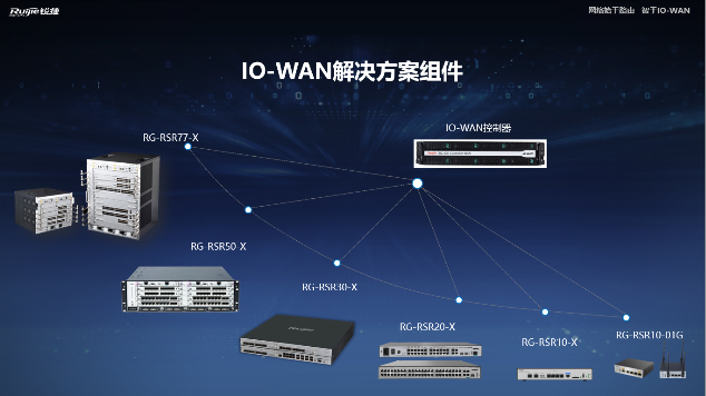 锐捷推出IO-WAN解决方案 极简广域网升级换代