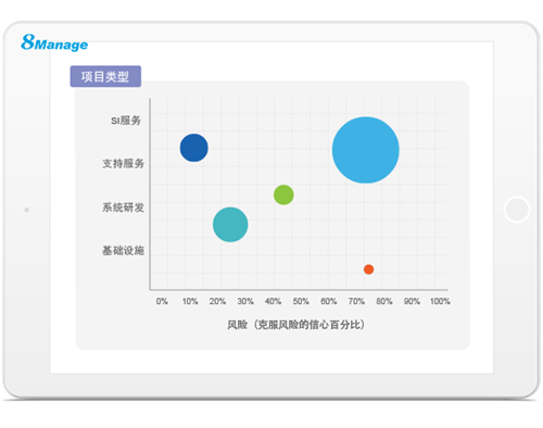 打破常规！看8Manage如何用系统驱动业务项目管理