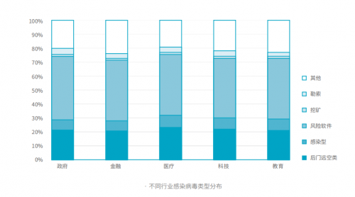 腾讯安全与腾讯标准联合IDAC、青藤云安全发布《2019中国主机安全服务报告》