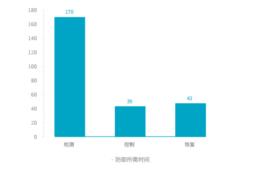 腾讯安全与腾讯标准联合IDAC、青藤云安全发布《2019中国主机安全服务报告》