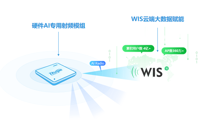 后疫情时代，锐捷Wi-Fi6Plus助力行业变革