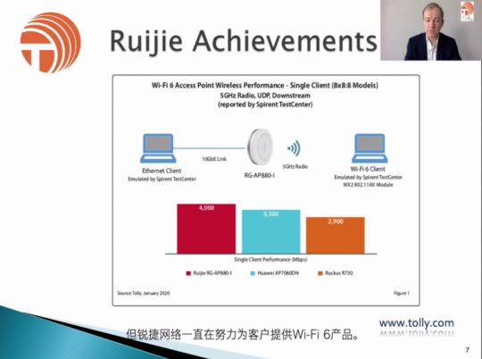 后疫情时代，锐捷Wi-Fi6Plus助力行业变革