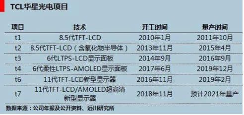 TCL：寒冬中重塑生态