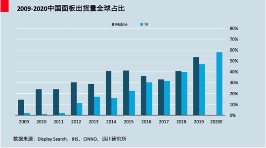 TCL：寒冬中重塑生态