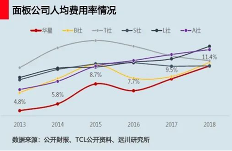 TCL：寒冬中重塑生态