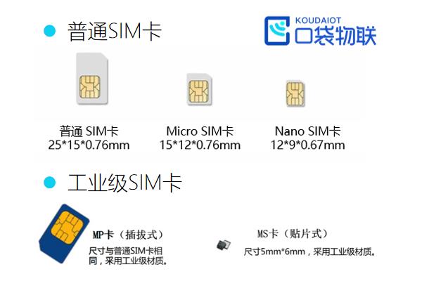 4G/5G路由器(CPE)物联网卡资费怎么样？