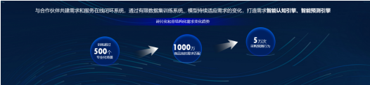 京东新基建种子工程“京采云”亮相 用数字化实现产业链上下游高效链接