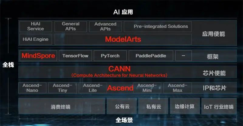 华为云启动全球抗疫行动，用科技驰援抗疫工作