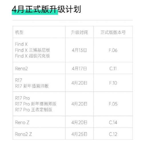 ColorOS 7 正式版 4月升级计划发布，新增 11款机型