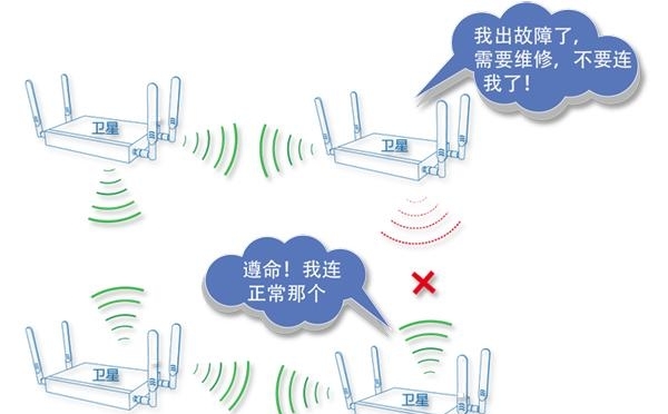 让覆盖一步到位！当代家庭WiFi网络升级改造指南