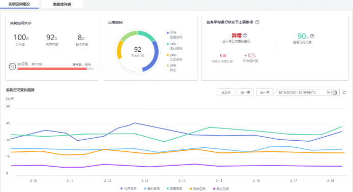 新增5大运维特性！华为云DAS服务高效运维有妙招