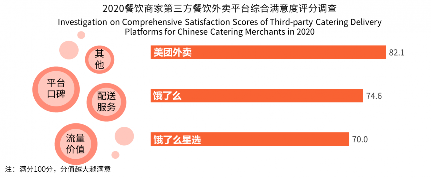 餐饮行业增长势头受疫情阻碍，外卖市场成餐饮商家破局关键