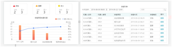 展湾科技：工业互联网数据驱动机器人智能预防保全