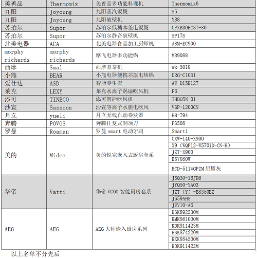 艾普兰奖首次线上发布 近百款产品斩获殊荣