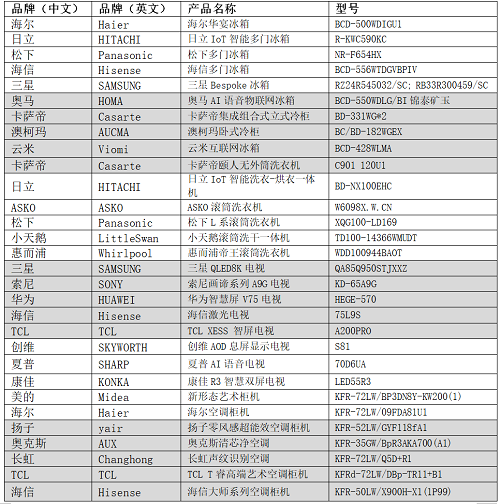 艾普兰奖首次线上发布 近百款产品斩获殊荣