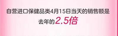 成交额同比增长超80%！美、日、澳商品最受欢迎 415京东国际5周年势头凶猛！