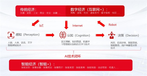 云从科技携手十域科技，开拓智慧商业生态战略版图