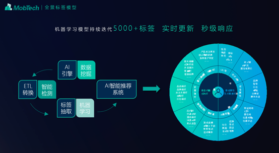 智能大屏时代，MobTech数据化运营助力产业加速与破局