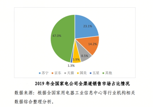 苏宁获商务部研究院认可，引领家电市场升级趋势