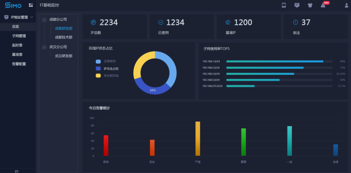 SIMO3.0.4新版发布：让智能运维落地生根，开箱即用