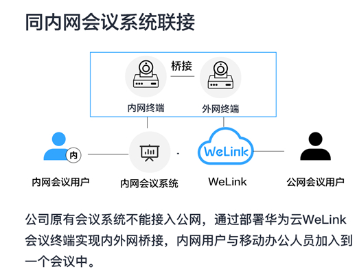 重新定义全场景智慧办公，华为云WeLink差异化打法全揭秘