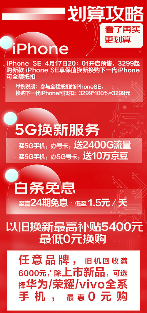 国内手机市场逐渐回暖 京东5G手机销量环比增长129%