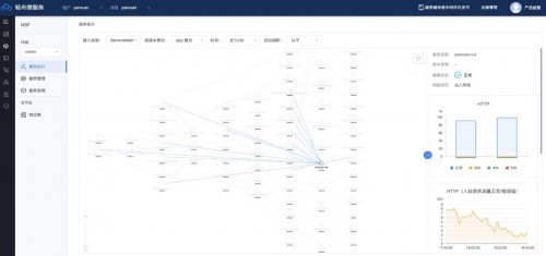 网易轻舟服务网格产品升级，全面拥抱下一代微服务技术