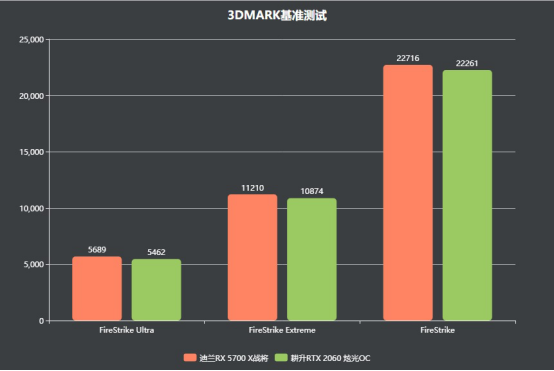 2000至2500元的显卡，选这个就对了