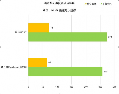 耕升GTX 1660 SUPER 炫光OC演绎主流级显卡宠儿