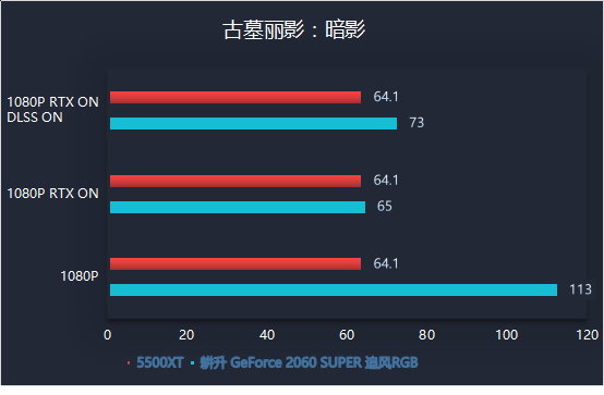 耕升又添一员猛将，RTX 2060 SPUER追风来了