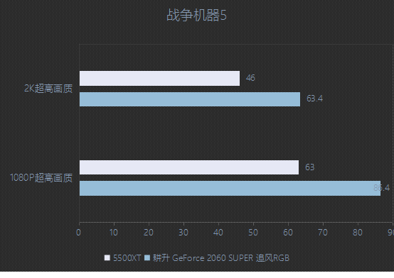 耕升又添一员猛将，RTX 2060 SPUER追风来了