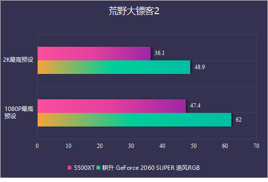 耕升又添一员猛将，RTX 2060 SPUER追风来了