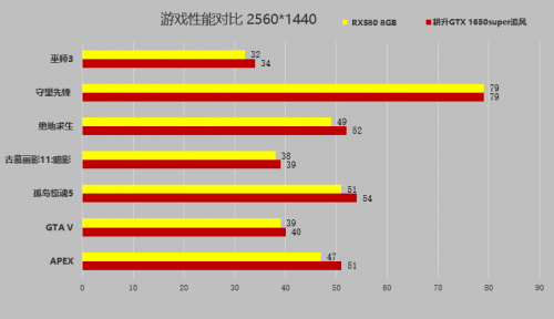 千元显卡耕升GTX 1650 SUPER 追风“帧”香在哪里