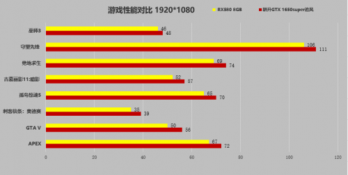 千元显卡耕升GTX 1650 SUPER 追风“帧”香在哪里