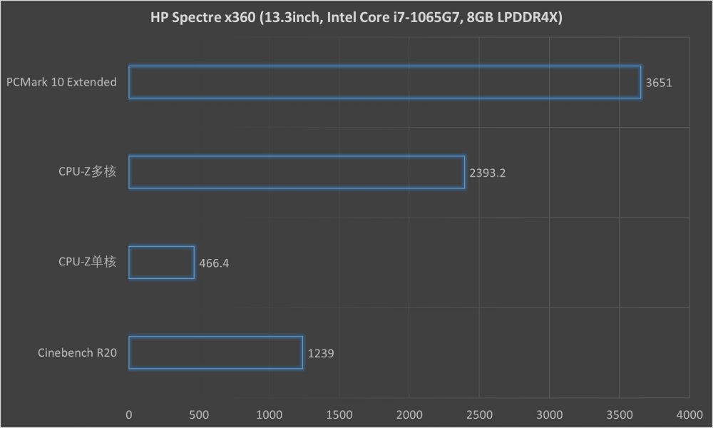 惠普Spectre x360评测：英特尔移动超能版与时尚的融合之道